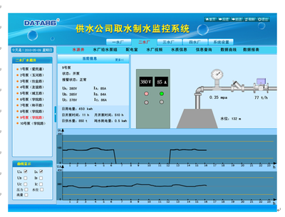 井群自動化控制與水井監(jiān)控系統(tǒng)在唐山平升電子技術(shù)的應(yīng)用實踐